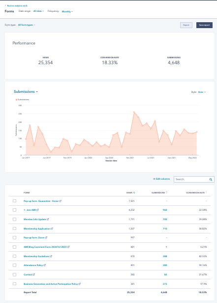 20220630 4BR Form performance 2019-22