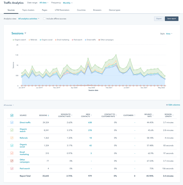 20220630 blog 4BR traffic analytics 2019 - 22