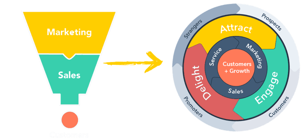 Funnel-to-Flywheel_Light