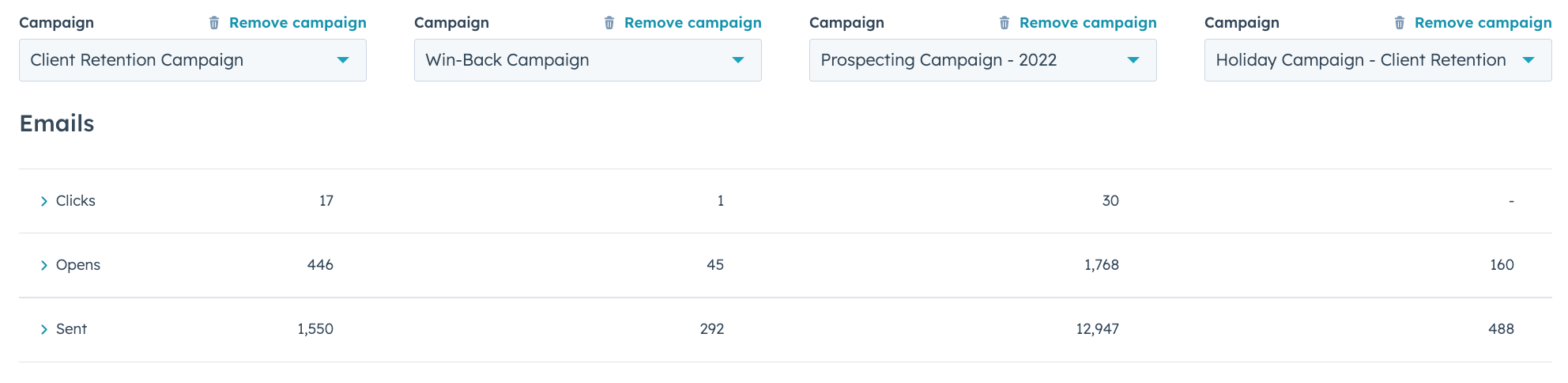 SMT Email Campaigns Compare