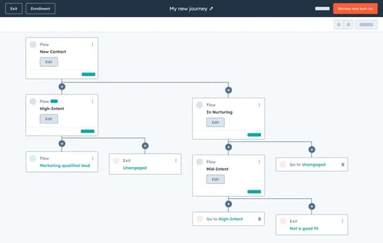 Journey Automation
