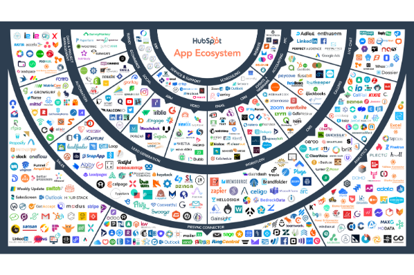 HubSpot App Ecosystem