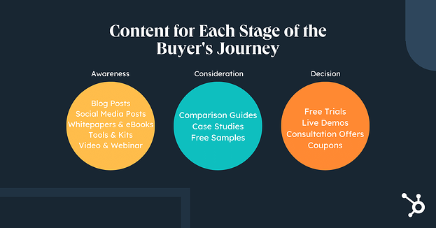 8 Steps to Create a Complete Marketing Strategy in 2023
