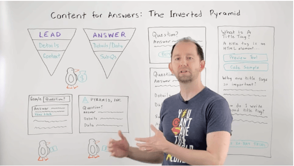 Inverted Pyramid Style for Search Snippets or Answers from MOZ