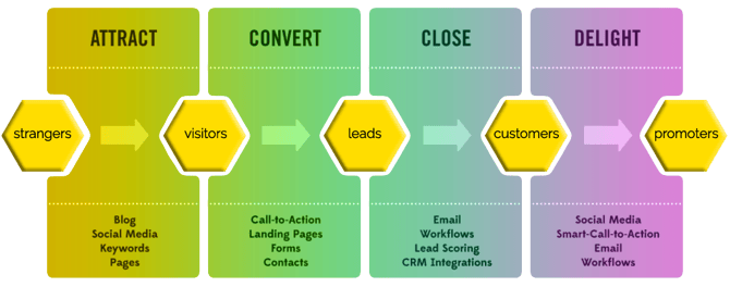 HIVE_Inbound_Methodology.png