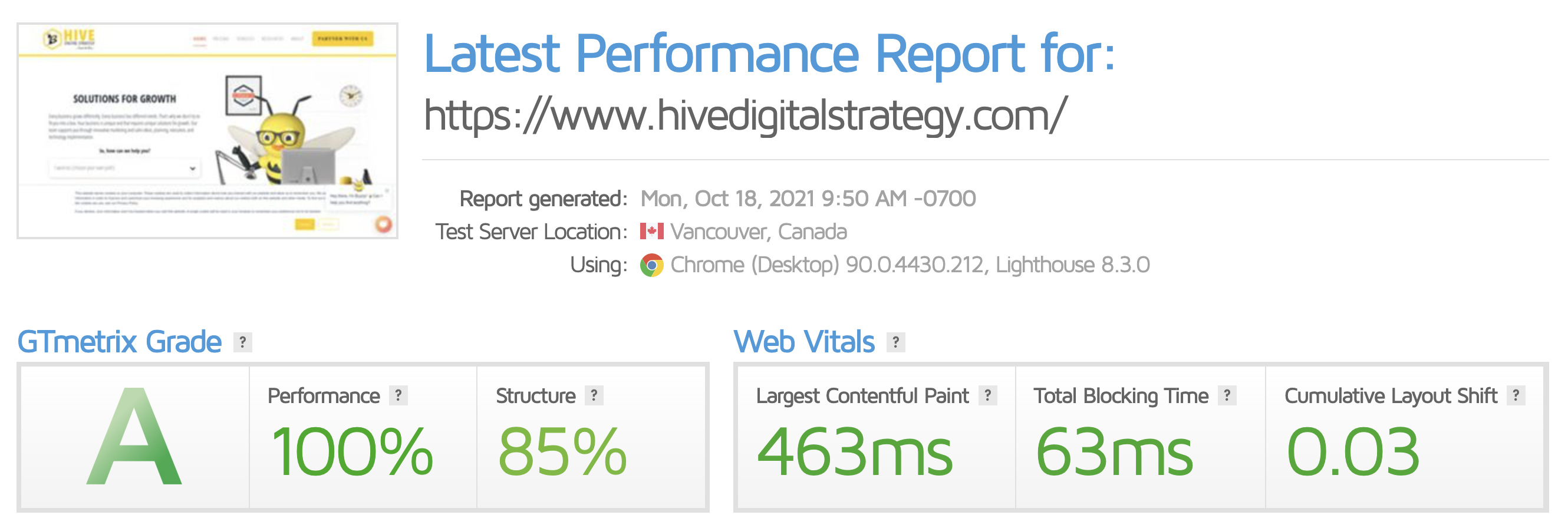 HIVEgtmetrixScore