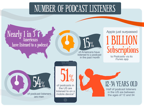 Podcasting_infographic.png