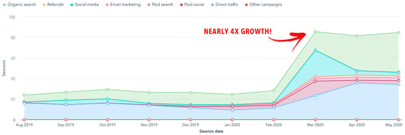 Website Traffic