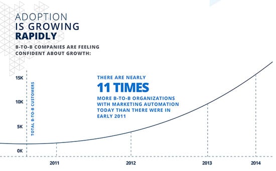 marketing_automation_numbers.jpg