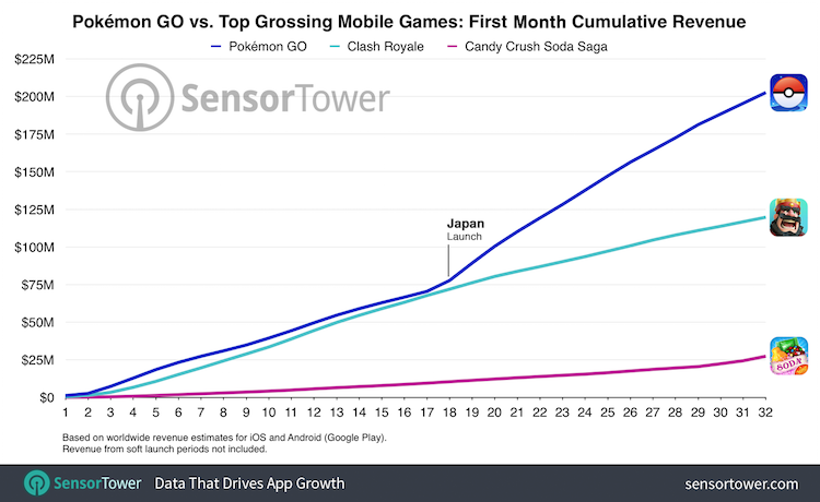 pokemon_go_total_revenue_8_5.png