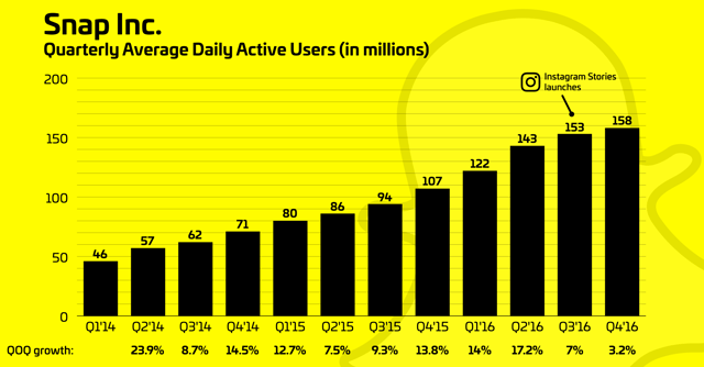 snapchat-instagram-growth (1).png